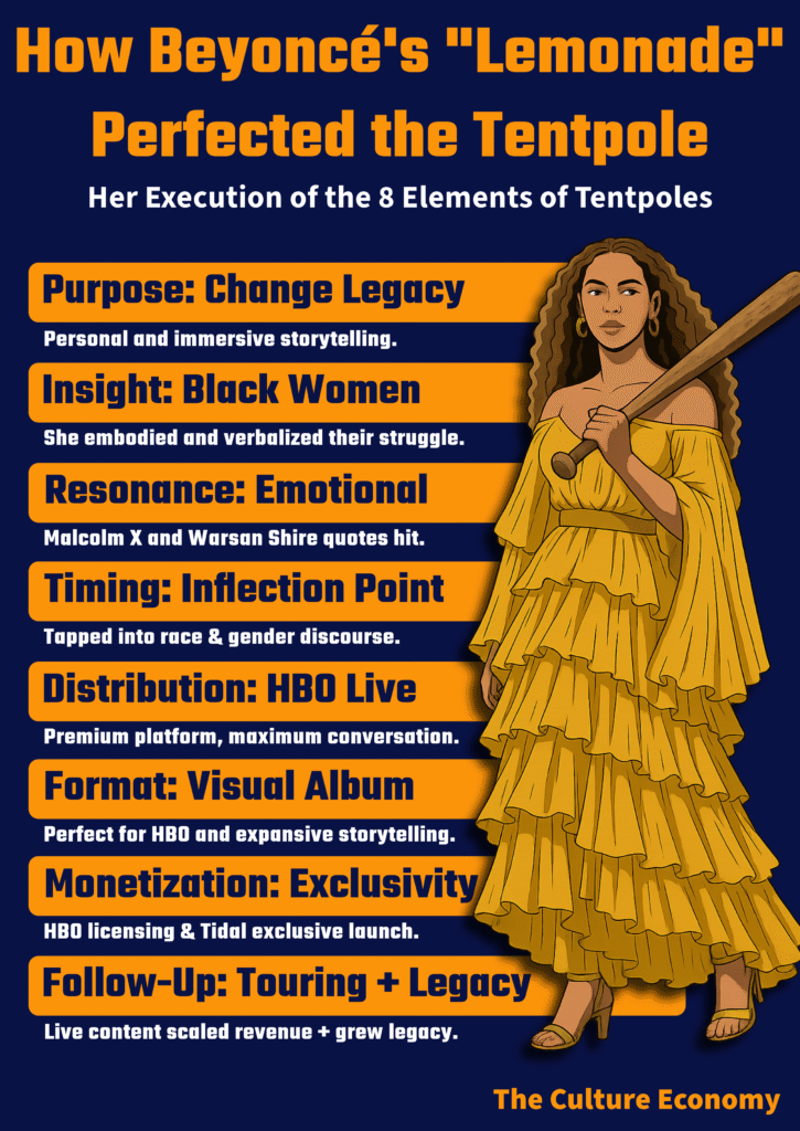 How Beyonce Perfected the Tentpole with "Lemonade"