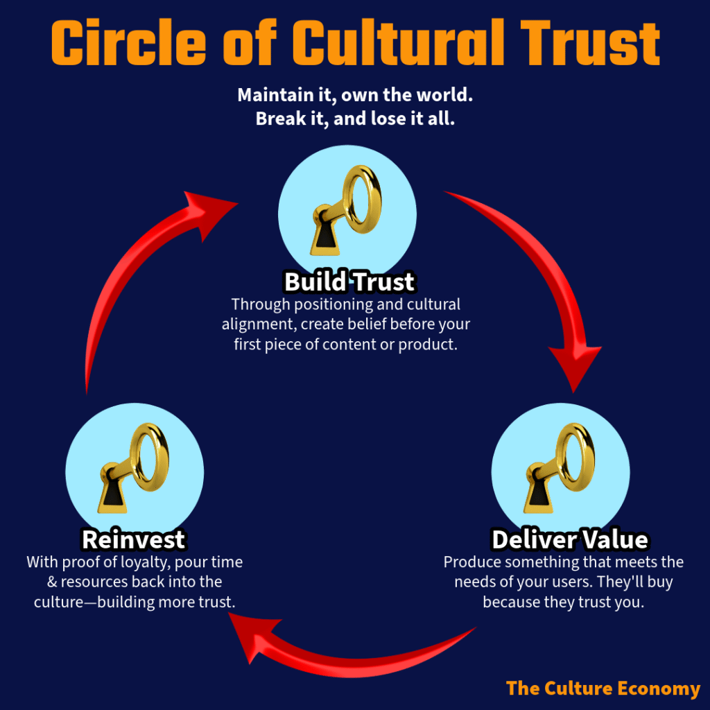 The Circle of Cultural Trust